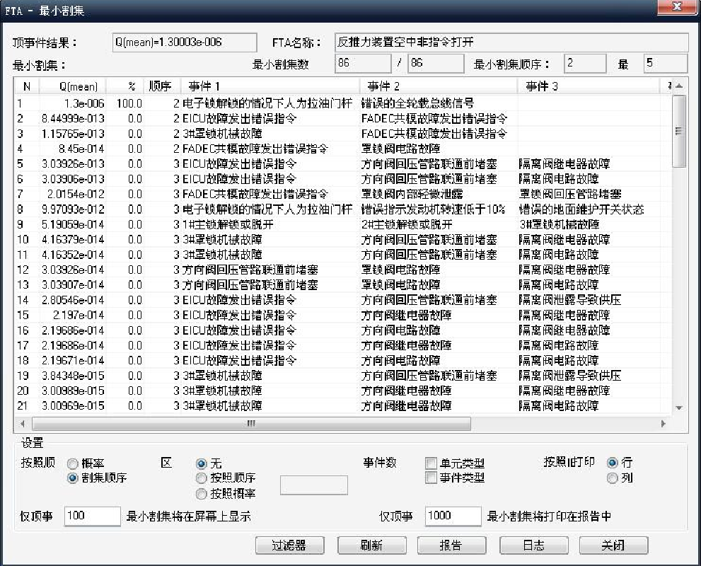 R公司FTA軟件的FTA計算結果