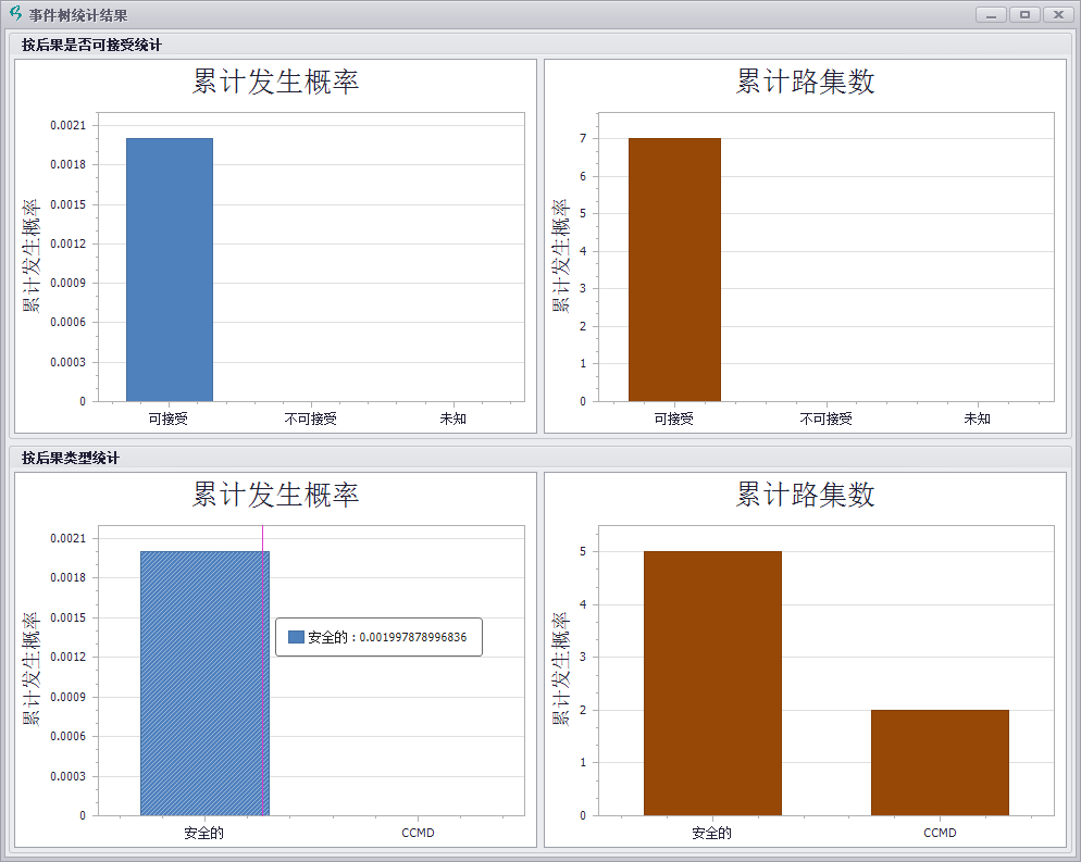 事件樹(shù)分析ETA
